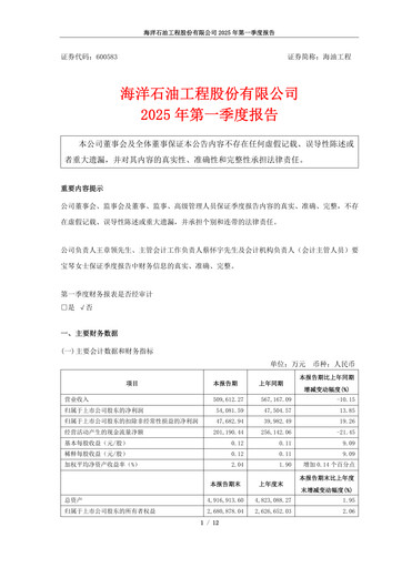 Miniature Offshore Oil Engineering Co.,Ltd Rapport trimestriel 2025-q1