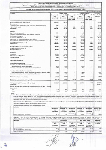 Thumbnail KPIT Technologies
 Quarterly Report 2019-q3