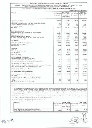 Thumbnail KPIT Technologies
 Quarterly Report 2020-q1