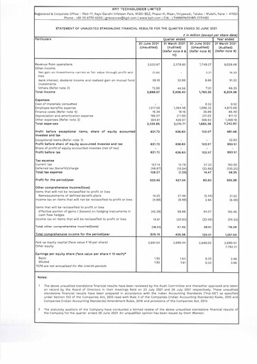 Thumbnail KPIT Technologies
 Quarterly Report 2021-q1