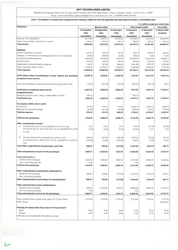 Thumbnail KPIT Technologies
 Quarterly Report 2025-q3