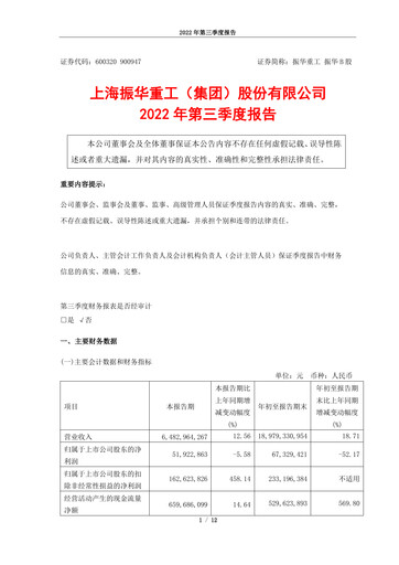 Vorschaubild ZPMC (Shanghai Zhenhua Heavy Industries) Quartalsbericht 2022-q3