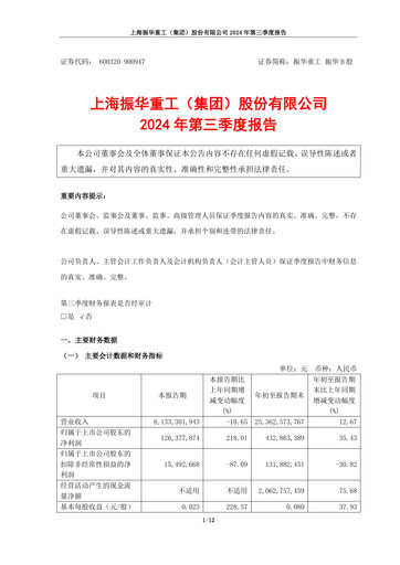 Vorschaubild ZPMC (Shanghai Zhenhua Heavy Industries) Quartalsbericht 2024-q3