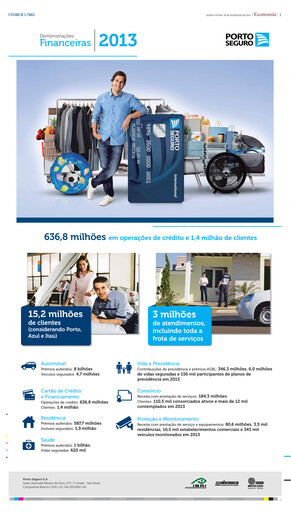 Thumbnail Porto Seguro Financial Statement 2013