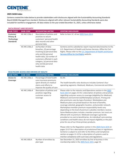 Thumbnail Centene ESG Report 2025