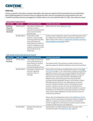 Thumbnail Centene Sustainability Report 2024
