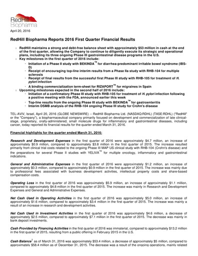 Thumbnail Redhill Biopharma Financial Report 2016-q1