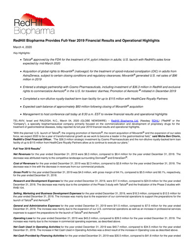 Thumbnail Redhill Biopharma Financial Report 2019