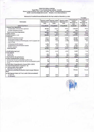 Thumbnail Vesuvius India
 Financial Statement 2021
