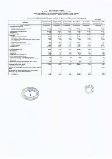 Thumbnail Vesuvius India
 Quarterly Report 2019-q2