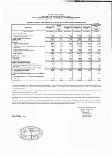 Thumbnail Vesuvius India
 Quarterly Report 2019-q3