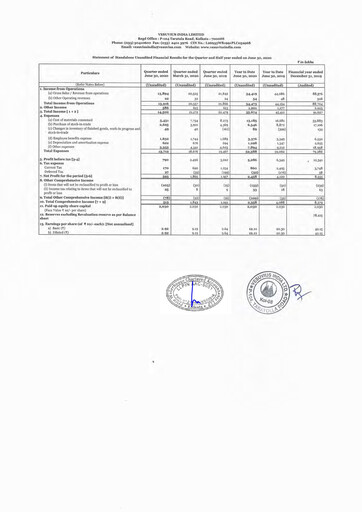 Thumbnail Vesuvius India
 Quarterly Report 2020-q2