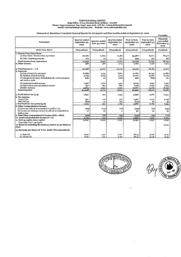 Thumbnail Vesuvius India
 Quarterly Report 2020-q3