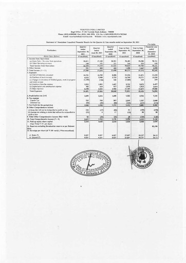 Thumbnail Vesuvius India
 Quarterly Report 2021-q3