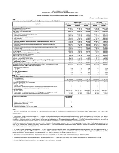 Thumbnail Ashoka Buildcon
 Financial Statement 2013-2014