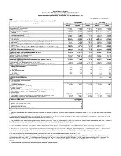 Thumbnail Ashoka Buildcon
 Financial Statement 2014-2015