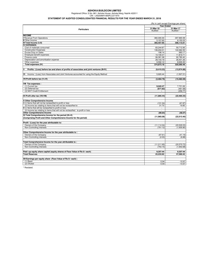 Thumbnail Ashoka Buildcon
 Financial Statement 2017-2018