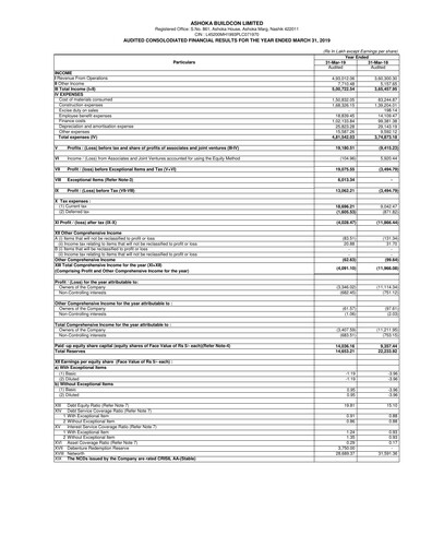 Thumbnail Ashoka Buildcon
 Financial Statement 2018-2019