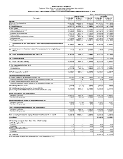 Thumbnail Ashoka Buildcon
 Financial Statement 2019-2020