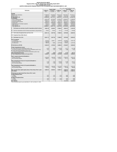 Thumbnail Ashoka Buildcon
 Financial Statement 2020-2021