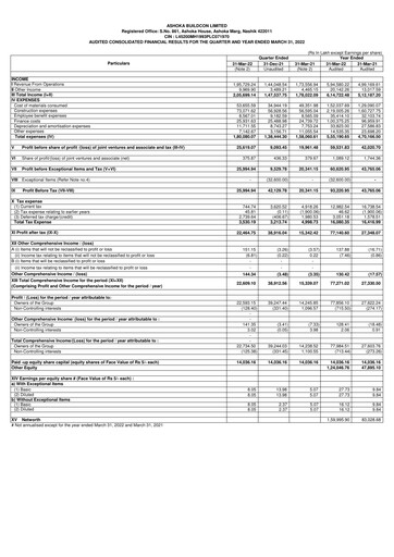Thumbnail Ashoka Buildcon
 Financial Statement 2021-2022