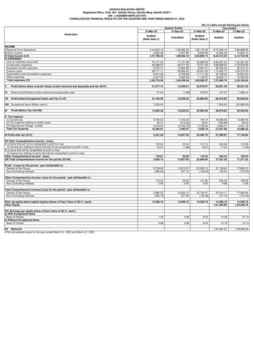 Thumbnail Ashoka Buildcon
 Financial Statement 2022-2023