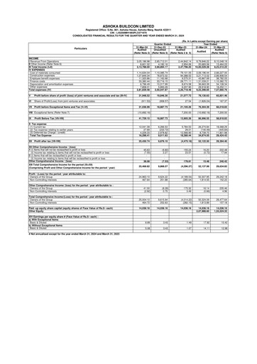 Thumbnail Ashoka Buildcon
 Financial Statement 2023-2024