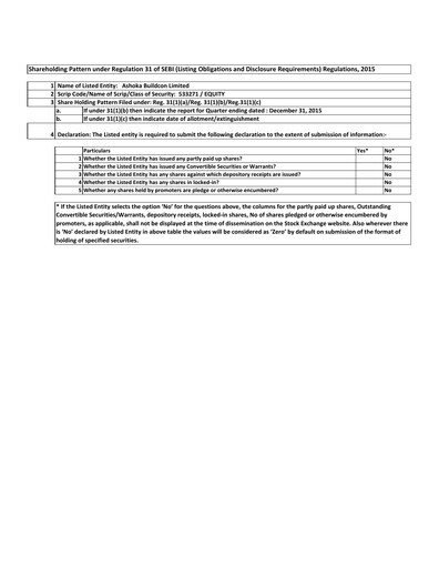 Thumbnail Ashoka Buildcon
 Quarterly Report 2015-q4