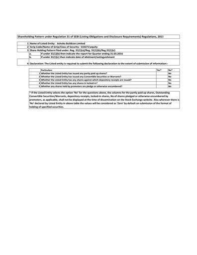 Thumbnail Ashoka Buildcon
 Quarterly Report 2016-q1