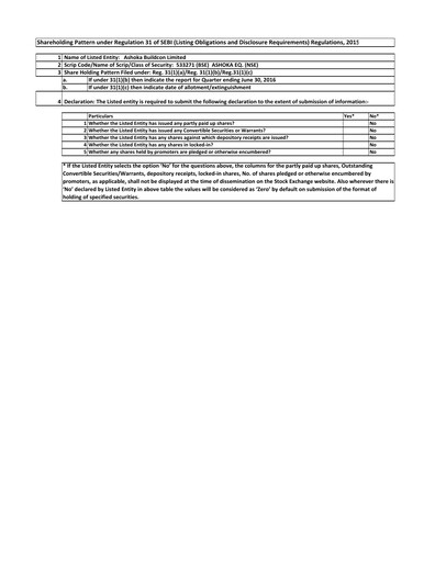 Thumbnail Ashoka Buildcon
 Quarterly Report 2016-q2