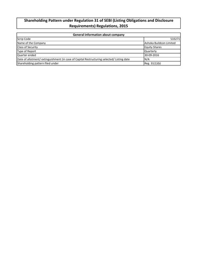 Thumbnail Ashoka Buildcon
 Quarterly Report 2016-q3