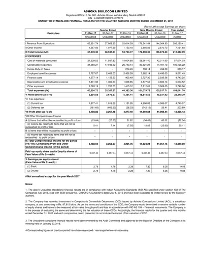 Thumbnail Ashoka Buildcon
 Quarterly Report 2017-q3