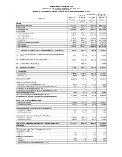 Thumbnail Ashoka Buildcon
 Quarterly Report 2020-q1