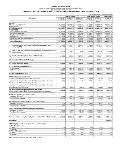 Thumbnail Ashoka Buildcon
 Quarterly Report 2020-q3