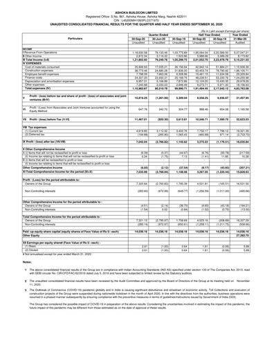 Thumbnail Ashoka Buildcon
 Quarterly Report 2021-q2