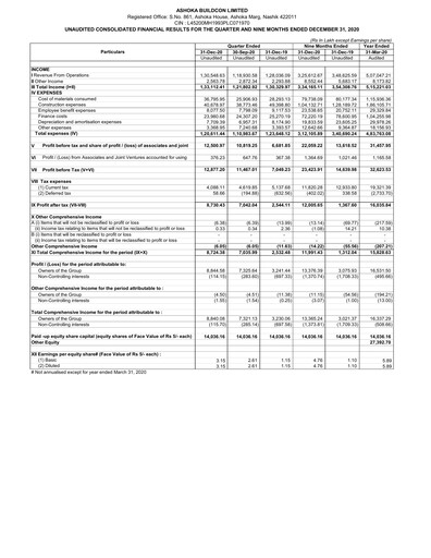 Thumbnail Ashoka Buildcon
 Quarterly Report 2021-q3
