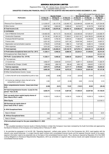 Thumbnail Ashoka Buildcon
 Quarterly Report 2023-q3