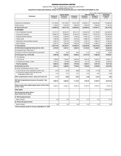 Thumbnail Ashoka Buildcon
 Quarterly Report 2024-q2