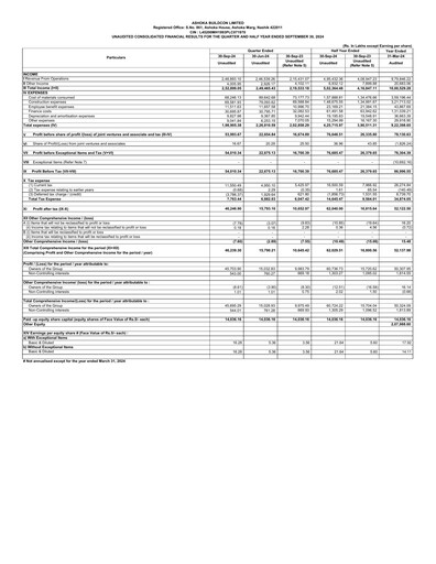 Thumbnail Ashoka Buildcon
 Quarterly Report 2025-q2