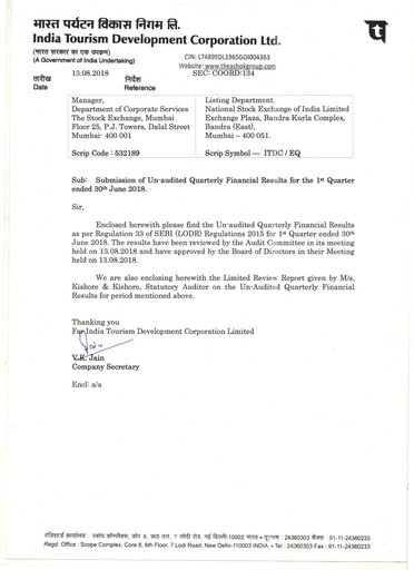 Miniature India Tourism Development Corp Rapport trimestriel 2018-q1