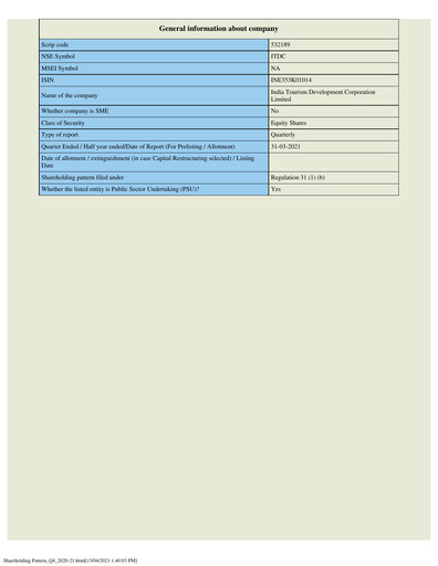 Thumbnail India Tourism Development Corp Quarterly Report 2020-q4