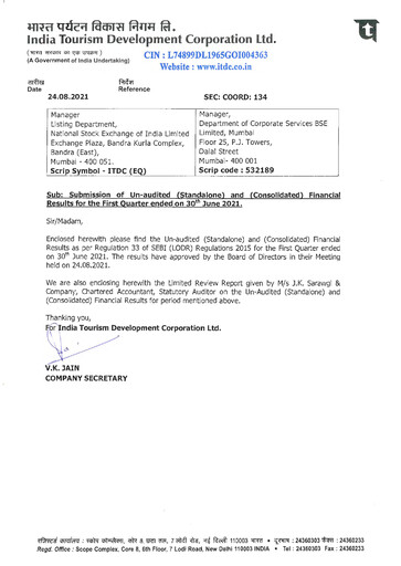 Miniature India Tourism Development Corp Rapport trimestriel 2021-q1