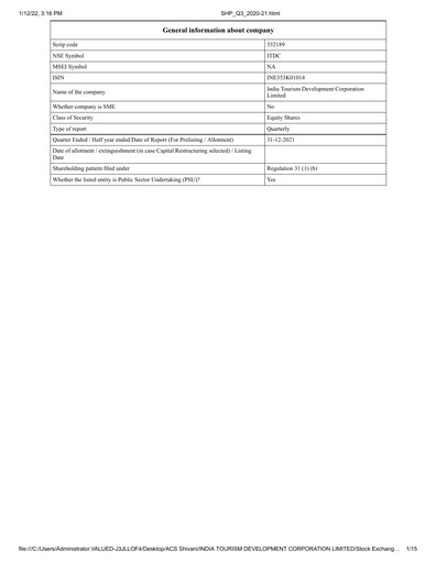 Thumbnail India Tourism Development Corp Quarterly Report 2021-q3