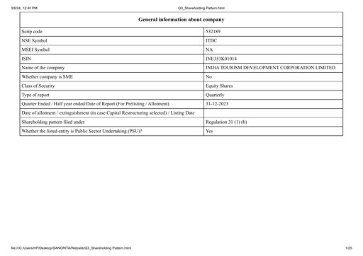 Thumbnail India Tourism Development Corp Quarterly Report 2023-q3