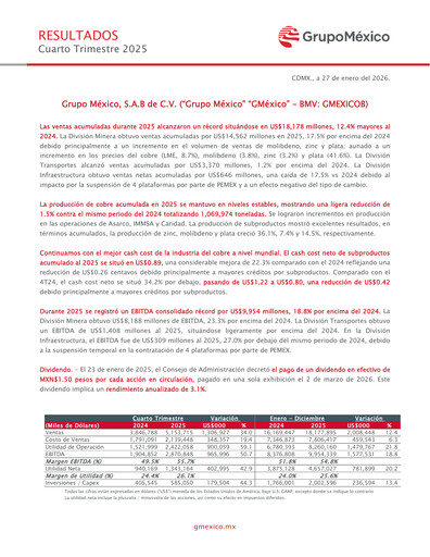 Thumbnail Grupo México
 Quarterly Report 2025-q4