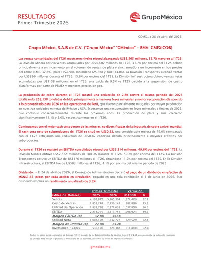 Thumbnail Grupo México
 Quarterly Report 2026-q1