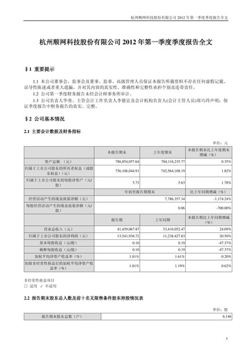 Thumbnail Hangzhou Shunwang Technology Quarterly Report 2012-q1