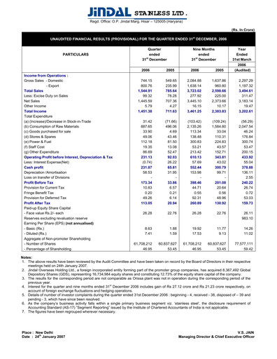 Vorschaubild Jindal Stainless Quartalsbericht 2006-q4