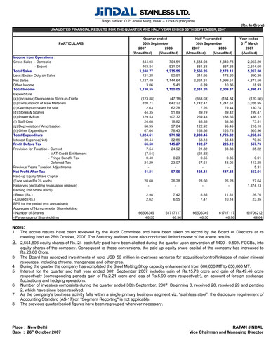 Thumbnail Jindal Stainless Quarterly Report 2007-q2