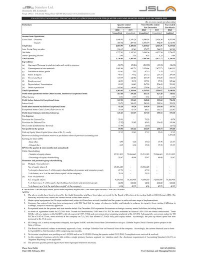 Vorschaubild Jindal Stainless Quartalsbericht 2010-q4